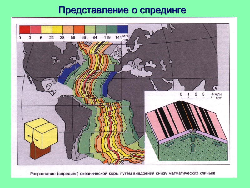Представление о спрединге
